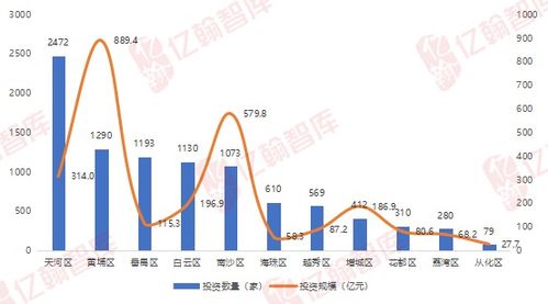 深中通道通車，大數據揭示 批發(fā)與零售業(yè)成深圳產業(yè)外溢首要受益者
