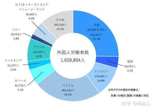 2021年日本批發(fā)與零售業(yè)就業(yè)前景 挑戰(zhàn)與機遇并存