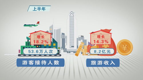 上半年我縣批發(fā)和零售業(yè)增速領跑全市，多項指標彰顯經濟活力