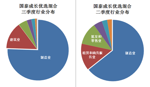 三季度最牛基金煉金術 聚焦建筑與批發零售，精準配置成就冠亞軍