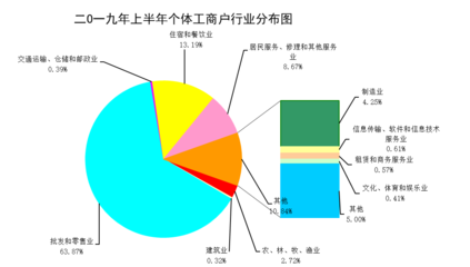 昭通市2019年上半年批發和零售業市場環境形勢分析報告